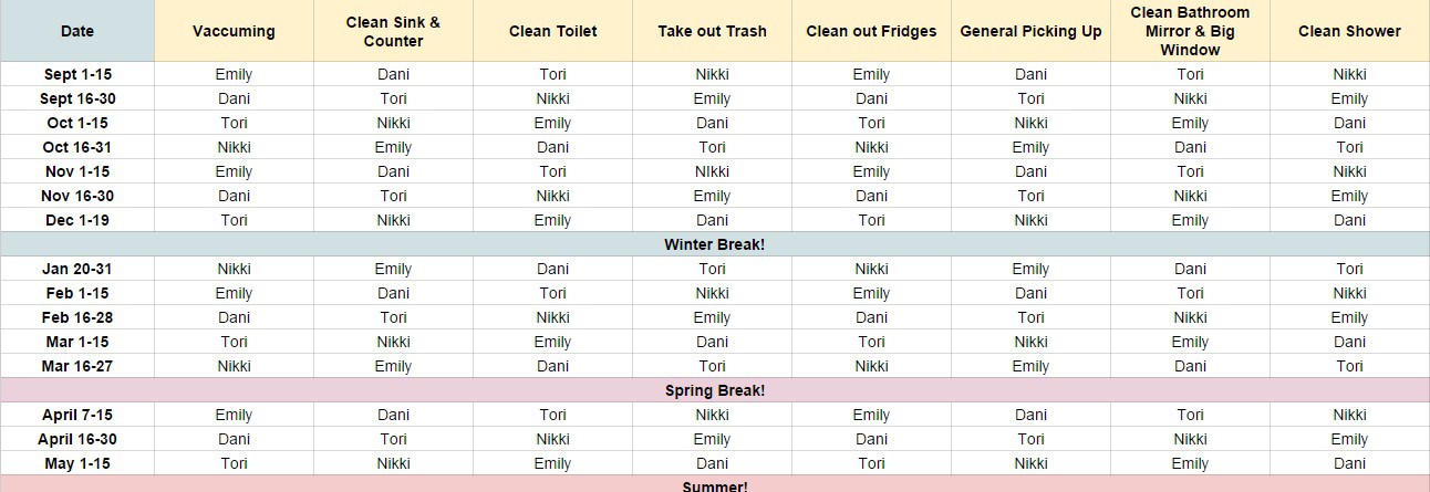 How To Make A Cleaning Chart